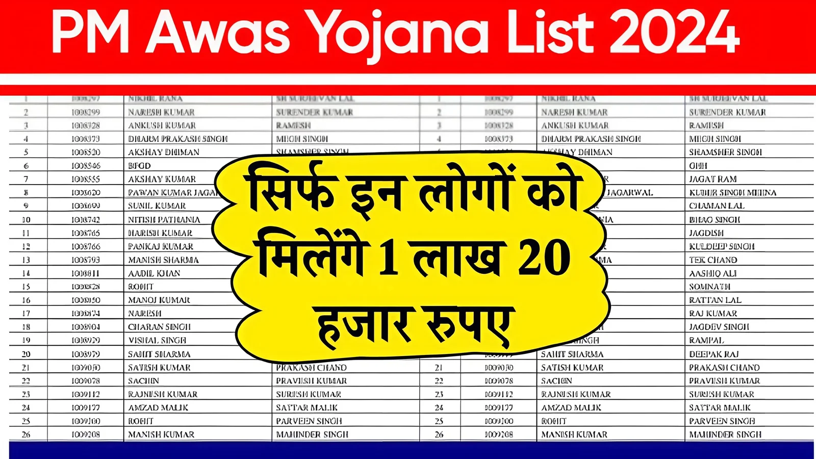 PM Awas Yojana List 2024