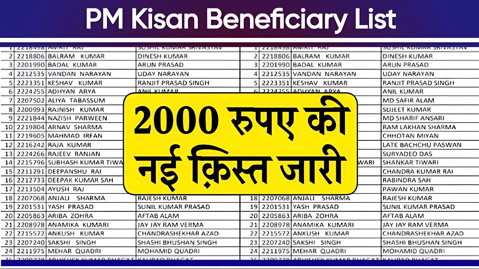 PM Kisan Beneficiary List 2024